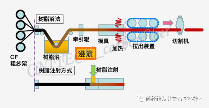 01、拉擠成型.png