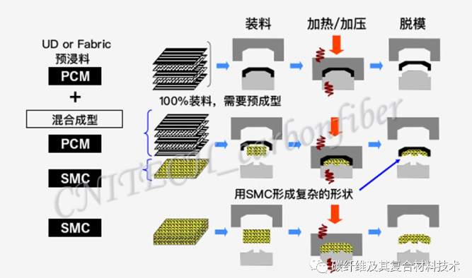 02、長絲纏繞成型.png