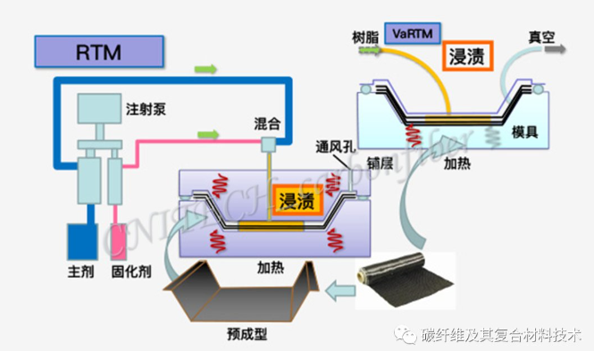 03、RTM成型.png