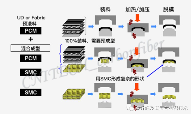 04、沖壓成型